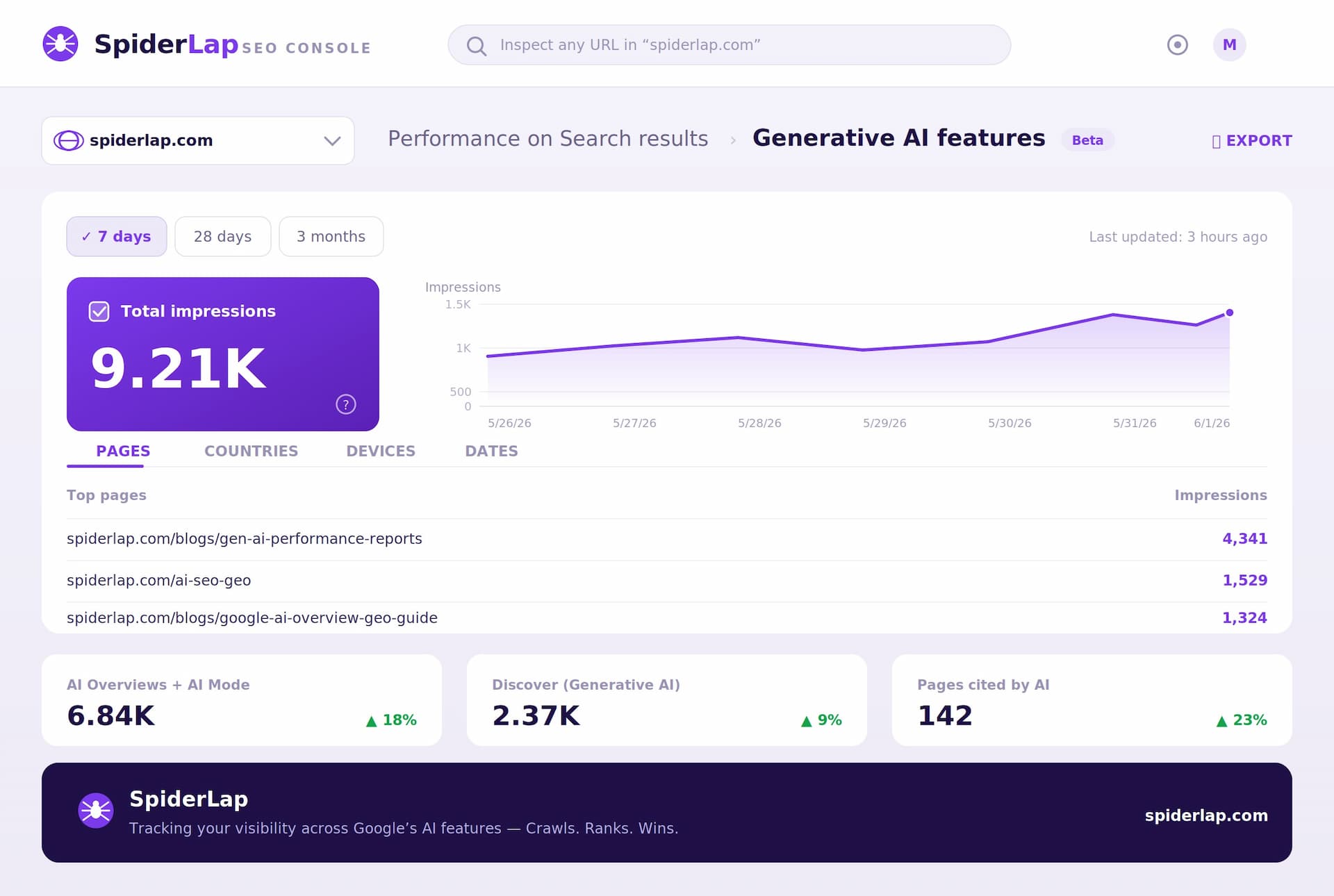 Google Search Generative AI Performance Reports in Search Console (2026 Guide)