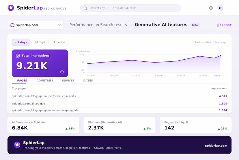 Google Search Generative AI Performance Reports in Search Console (2026 Guide)