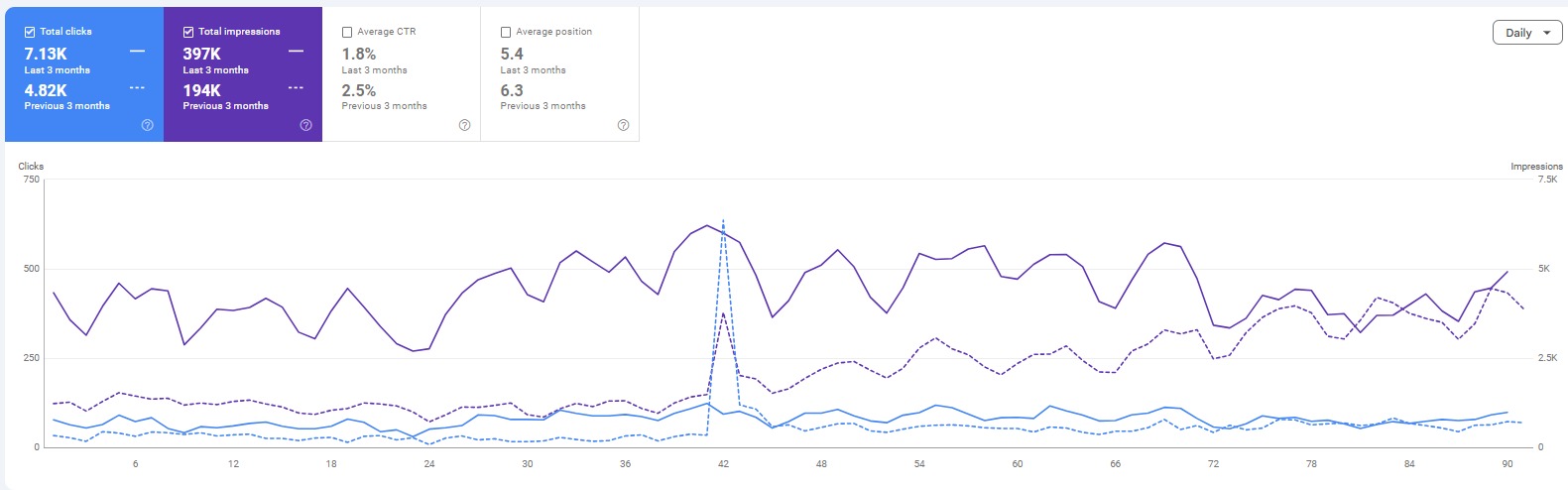 GSC results for SpiderLap.com