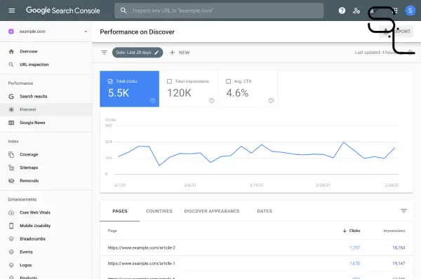 خطوات ربط قوقل سيرش كونسول وإحصائيات قوقل لموقعك وفوائدهم 2025