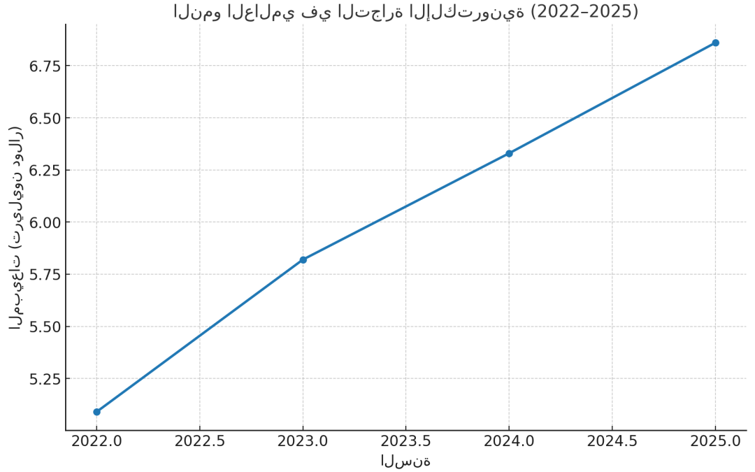 دليلك الشامل لانشاء موقع الكتروني و 10 نقاط مهمة قبل البدء بالموقع الالكتروني